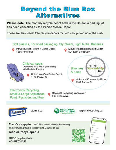 Beyond the Blue Box: Where to Recycle?